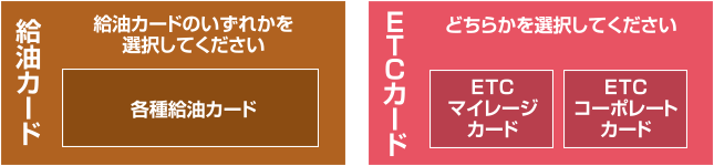 お申し込みを希望されるカードを選択していただきます